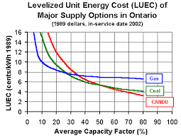 power factor cost reduction